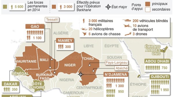 Résolution de l'ONU, la France et les Etats-Unis s'accordent pour intervenir au Sahel 